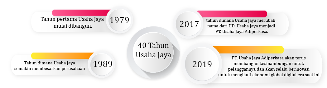 sejarah UJA